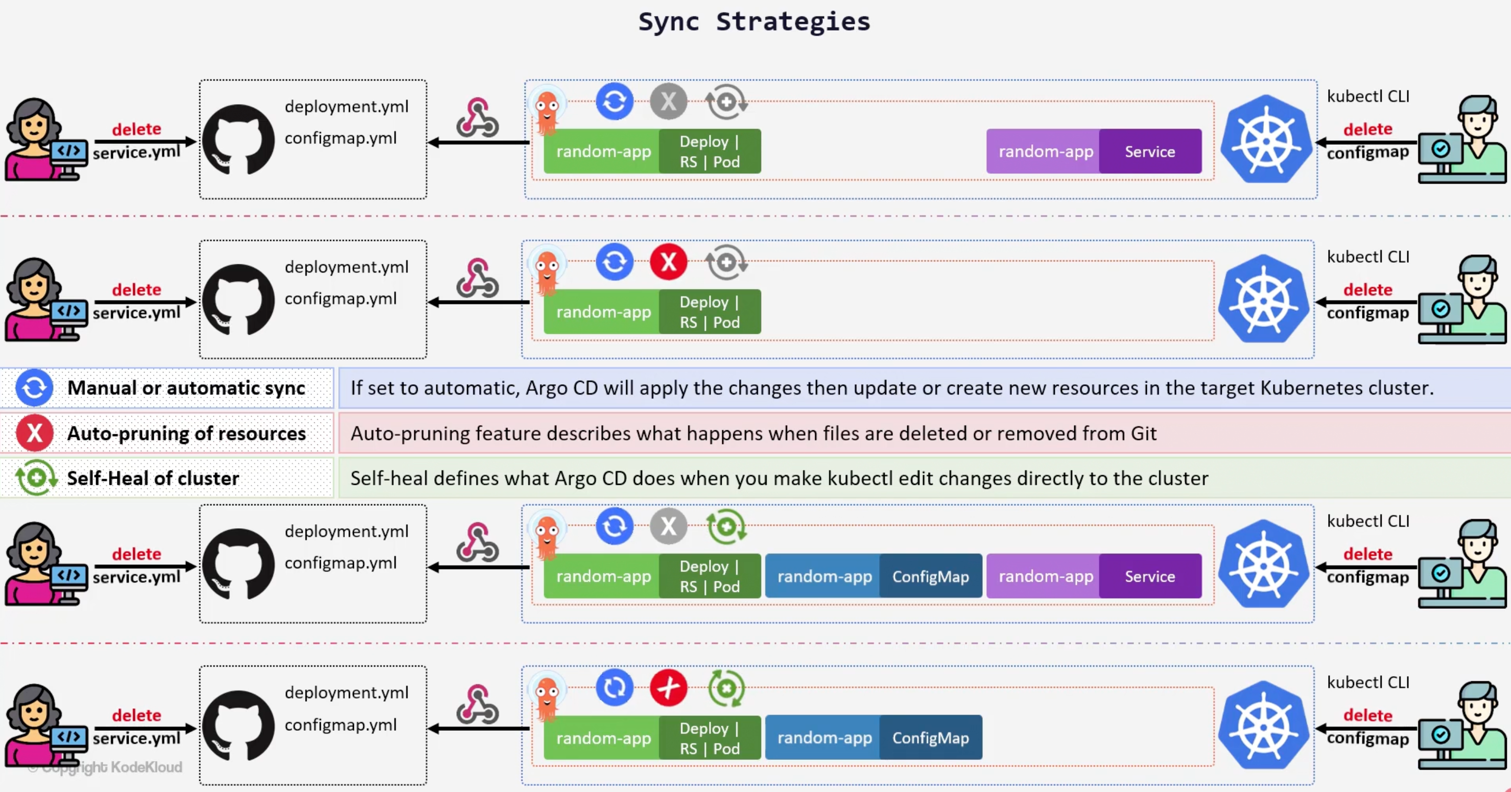 sync_strategies