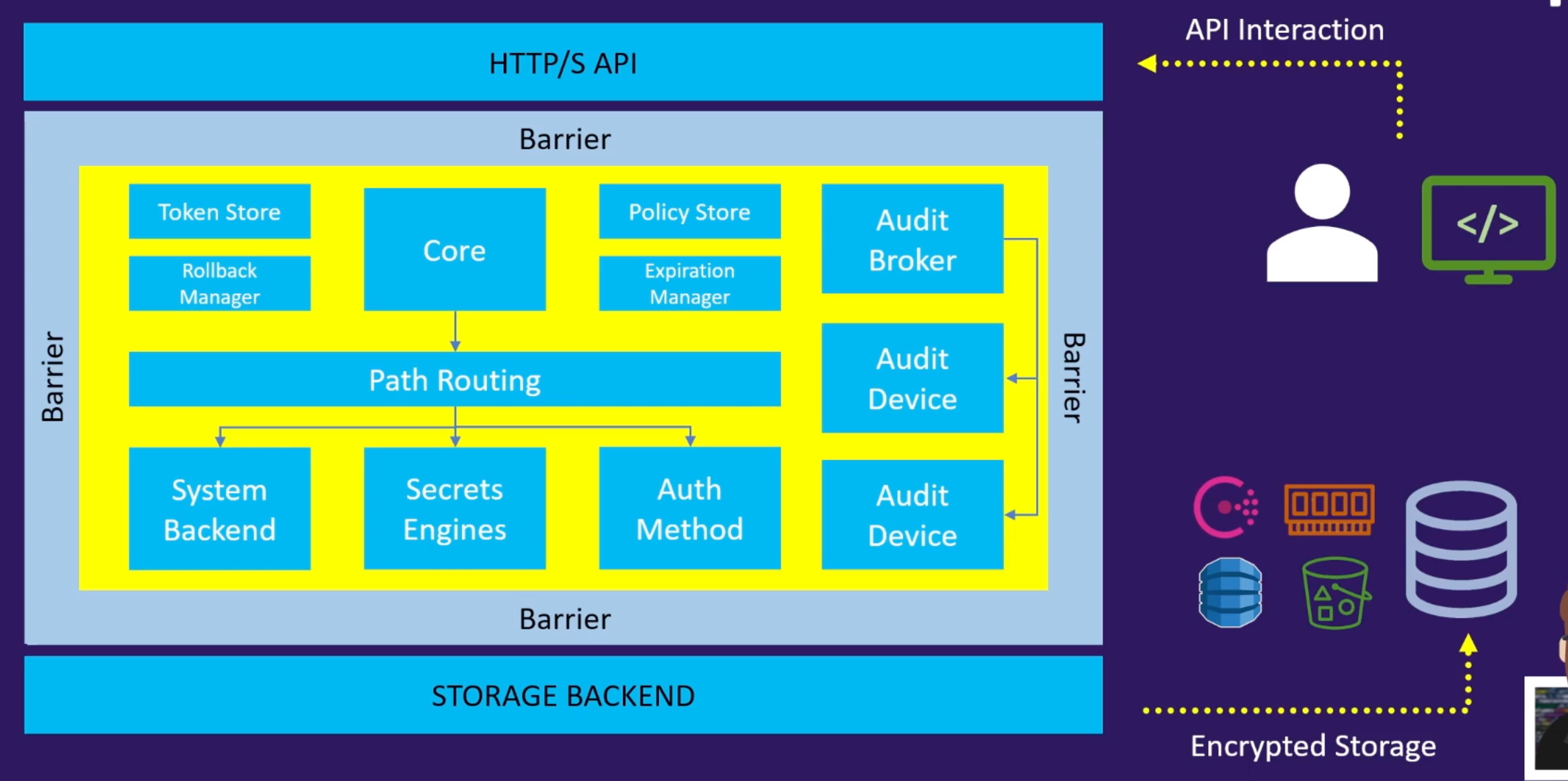 Vault Architecture