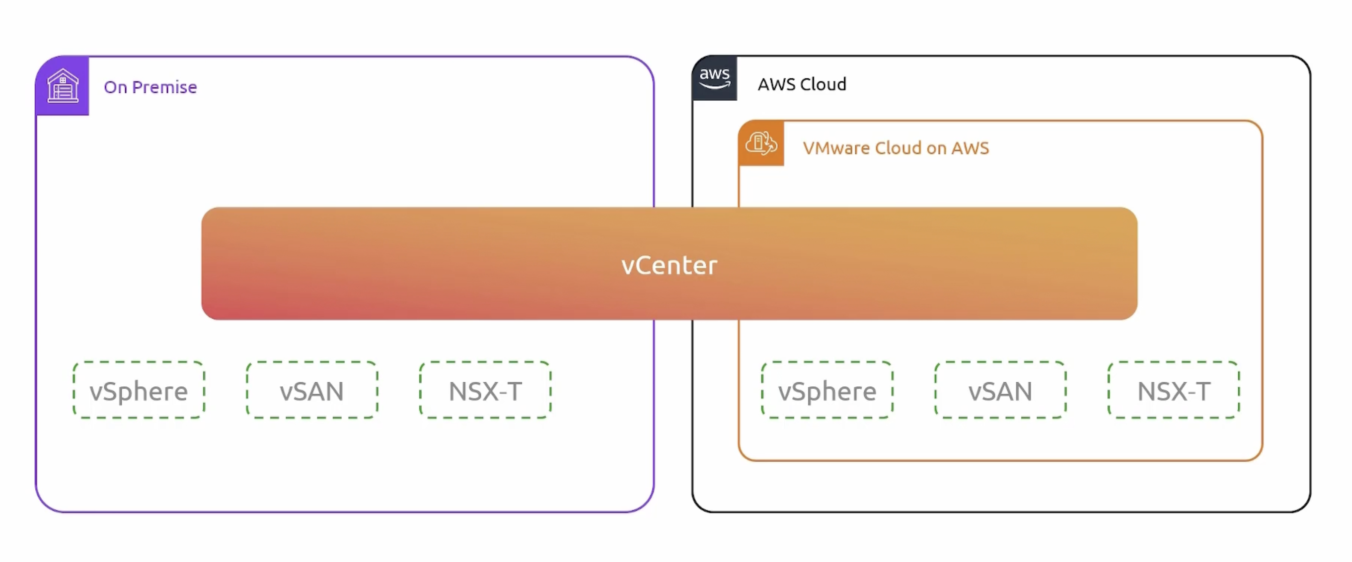 vmware-inaction