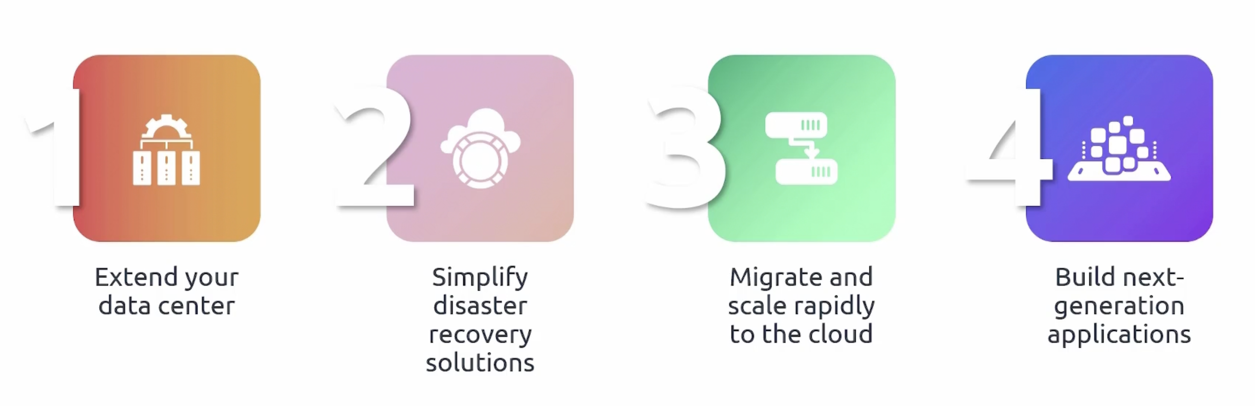 vmware-usecases