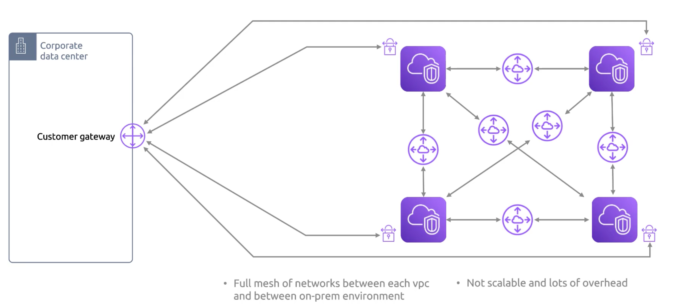 vpc-peering-scale