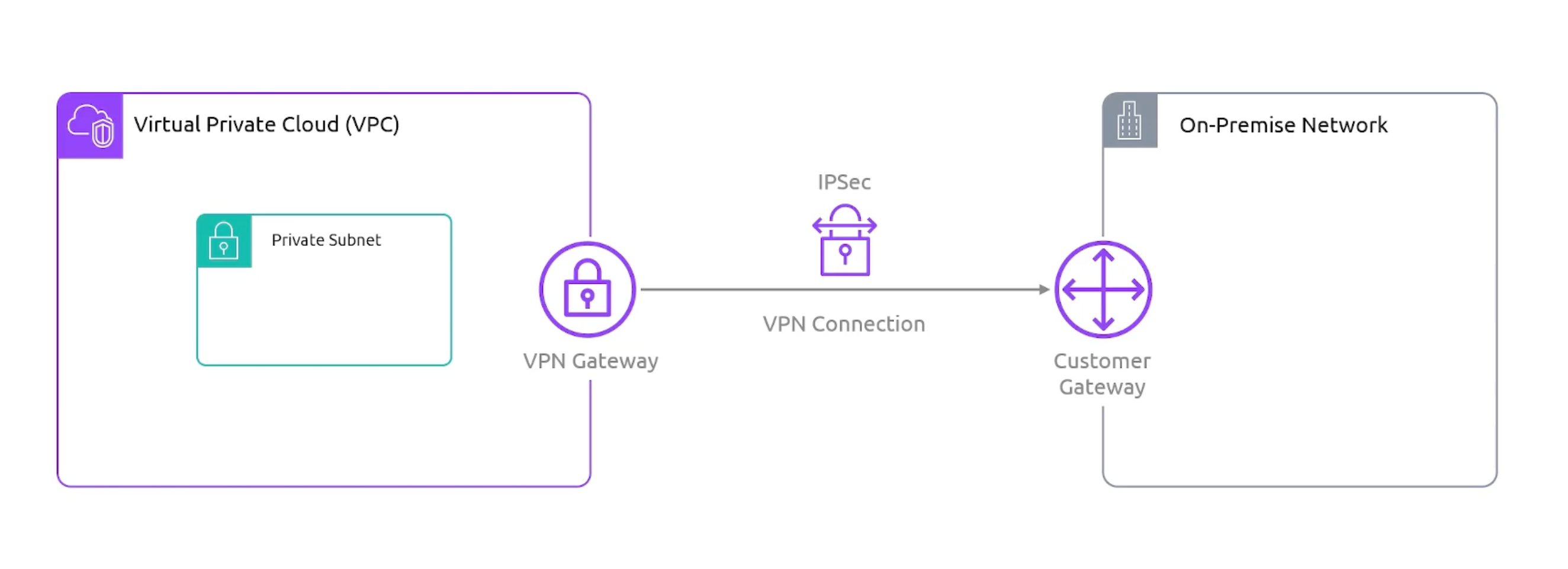 vpn-arch