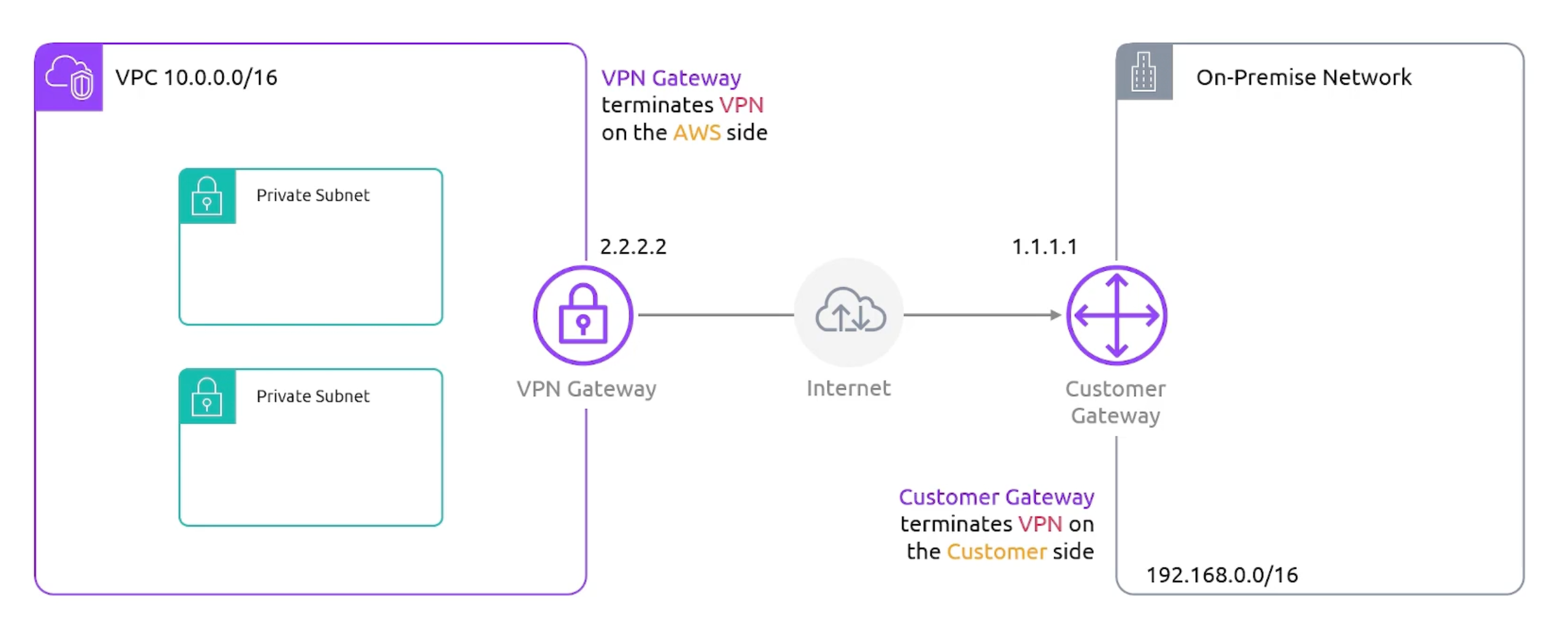 vpn-arch-detailed